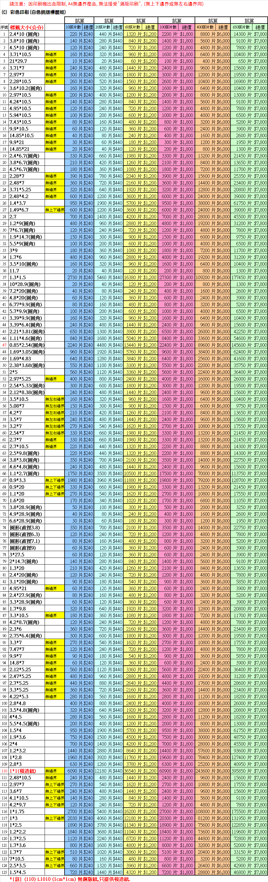 試算表C